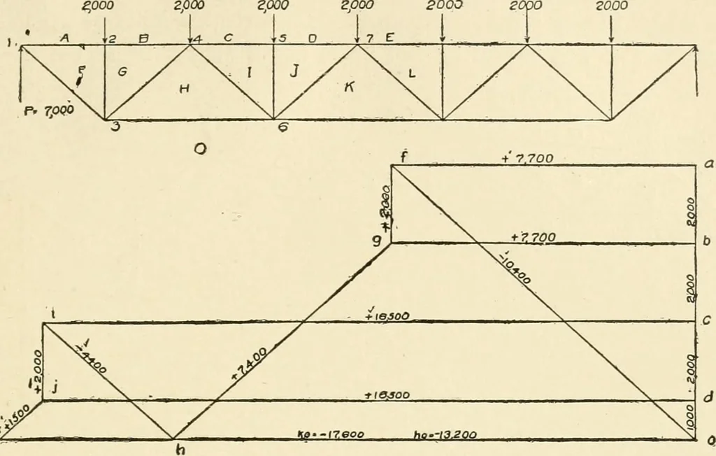 An illustration from Building construction and superintendence, by F.E. Kidder ..., 1896, leaf 296