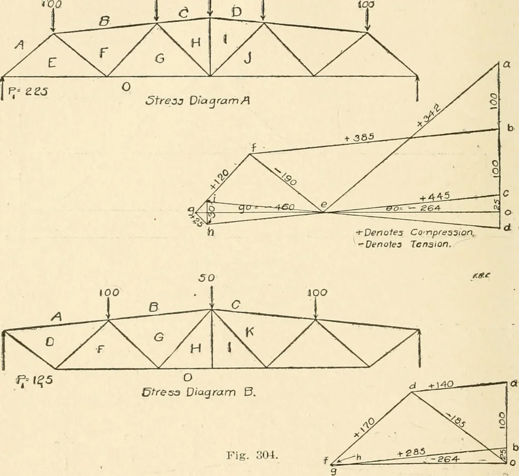 An illustration from Building construction and superintendence, by F.E. Kidder ..., 1896, leaf 297