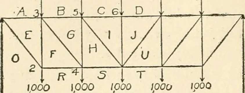 An illustration from Building construction and superintendence, by F.E. Kidder ..., 1896, leaf 299