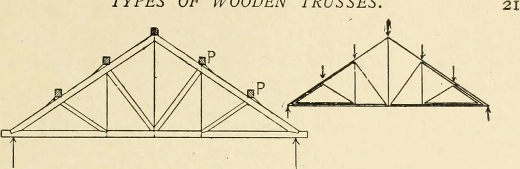 An illustration from Building construction and superintendence, by F.E. Kidder ..., 1896, leaf 30