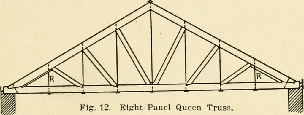 An illustration from Building construction and superintendence, by F.E. Kidder ..., 1896, leaf 30