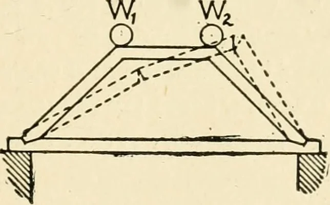 An illustration from Building construction and superintendence, by F.E. Kidder ..., 1896, leaf 30