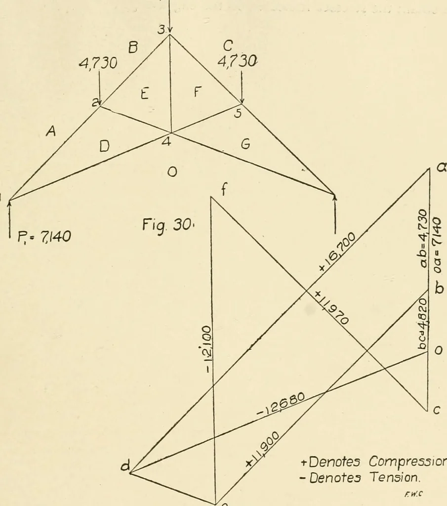 An illustration from Building construction and superintendence, by F.E. Kidder ..., 1896, leaf 300