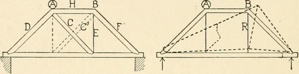 An illustration from Building construction and superintendence, by F.E. Kidder ..., 1896, leaf 31