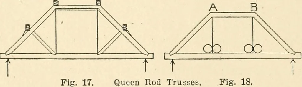 An illustration from Building construction and superintendence, by F.E. Kidder ..., 1896, leaf 31