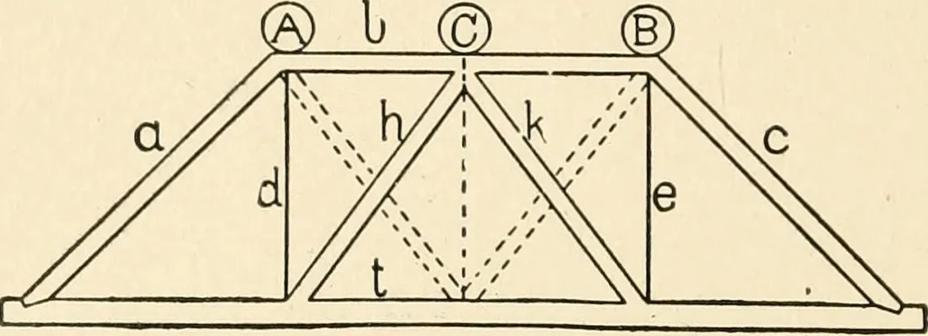 An illustration from Building construction and superintendence, by F.E. Kidder ..., 1896, leaf 33