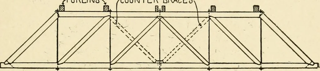 An illustration from Building construction and superintendence, by F.E. Kidder ..., 1896, leaf 34