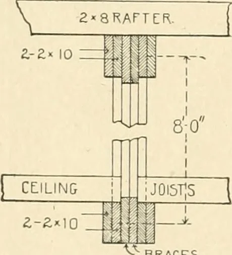 An illustration from Building construction and superintendence, by F.E. Kidder ..., 1896, leaf 39