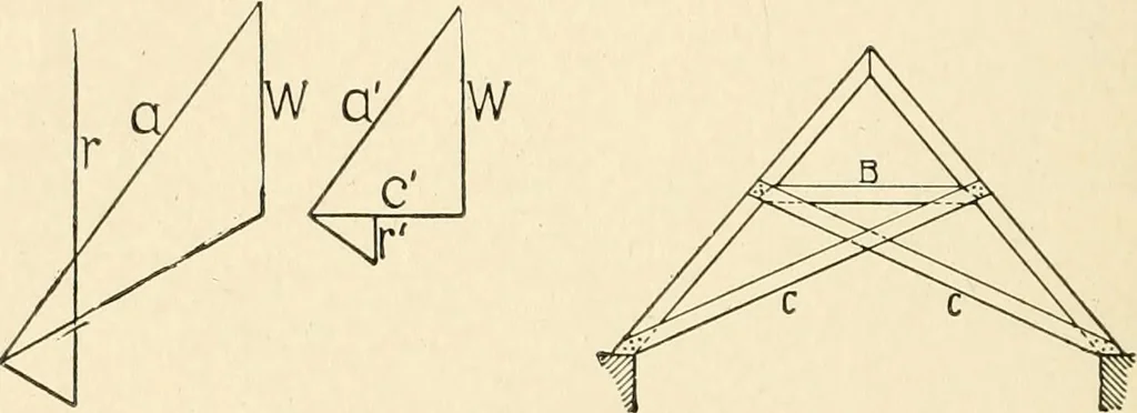 An illustration from Building construction and superintendence, by F.E. Kidder ..., 1896, leaf 43