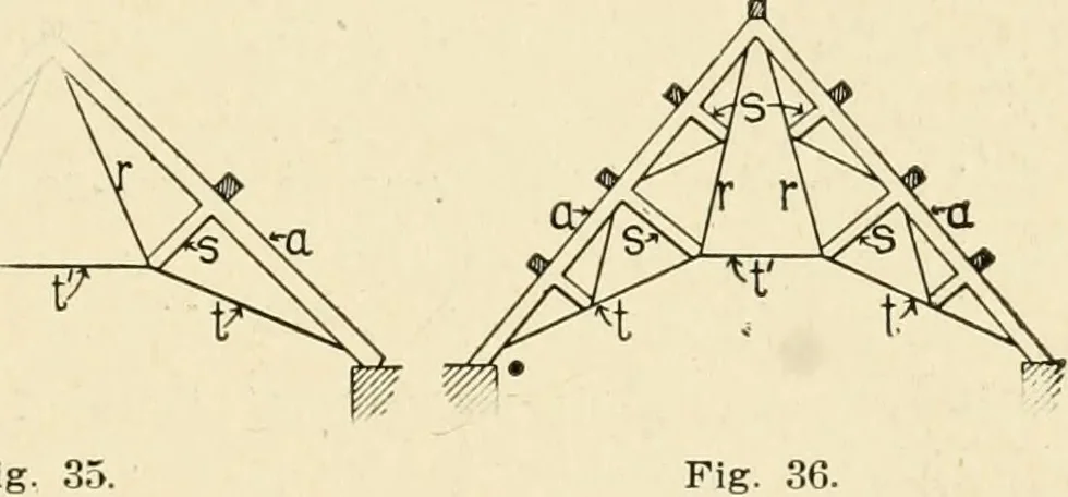 An illustration from Building construction and superintendence, by F.E. Kidder ..., 1896, leaf 44