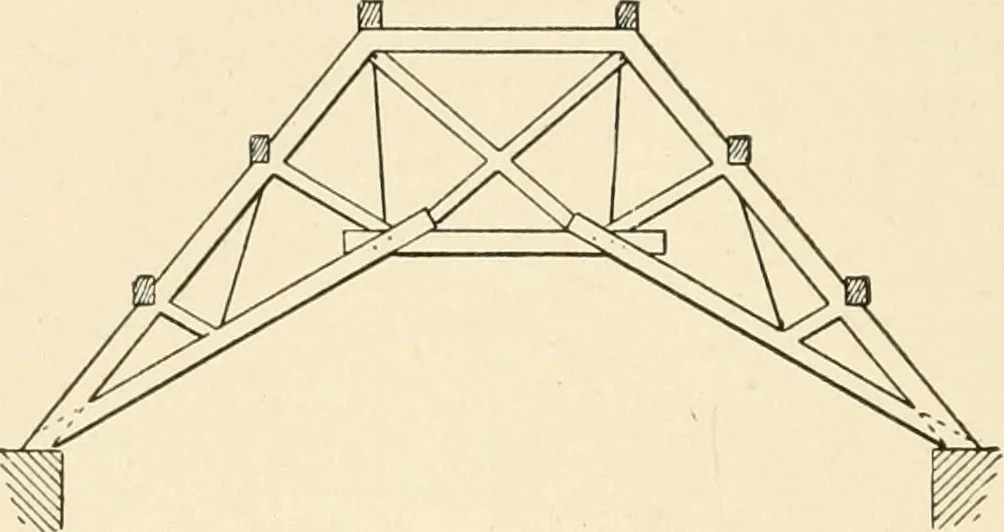 An illustration from Building construction and superintendence, by F.E. Kidder ..., 1896, leaf 45