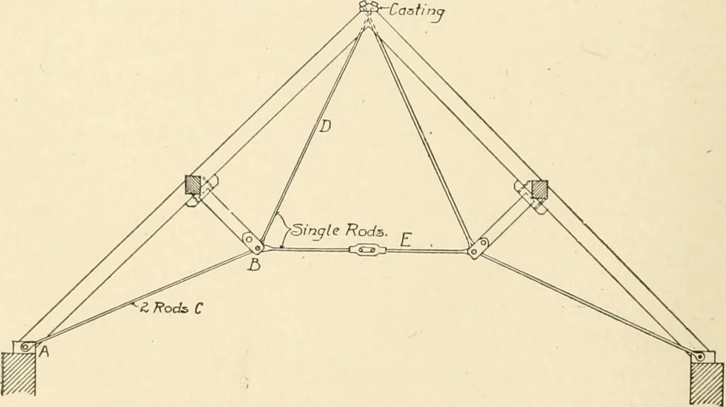 An illustration from Building construction and superintendence, by F.E. Kidder ..., 1896, leaf 45