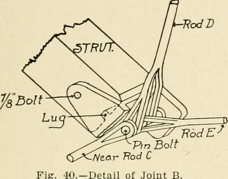 An illustration from Building construction and superintendence, by F.E. Kidder ..., 1896, leaf 46