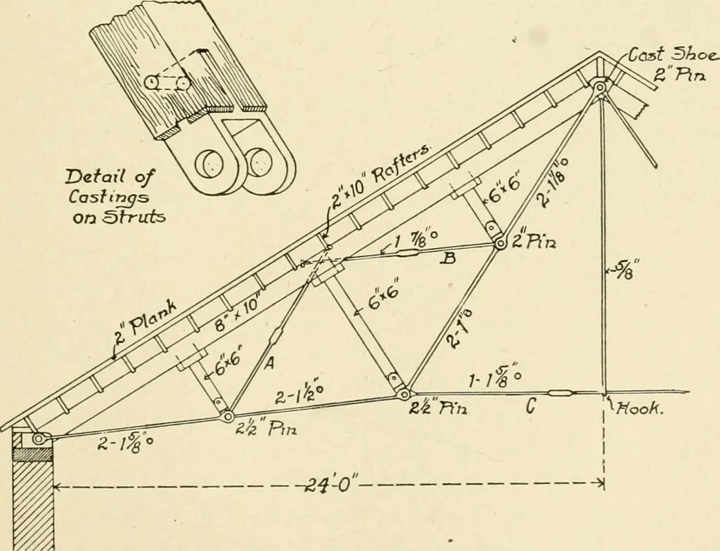 An illustration from Building construction and superintendence, by F.E. Kidder ..., 1896, leaf 46