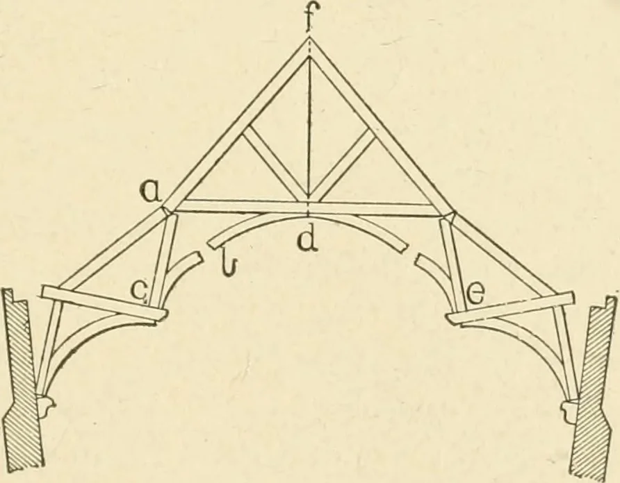 An illustration from Building construction and superintendence, by F.E. Kidder ..., 1896, leaf 52