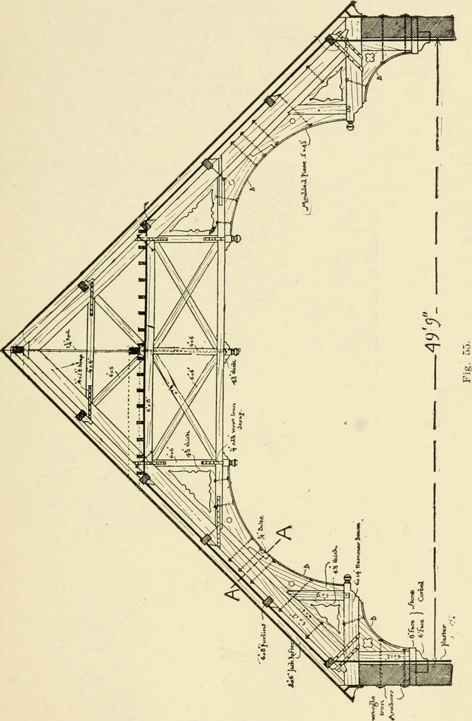 An illustration from Building construction and superintendence, by F.E. Kidder ..., 1896, leaf 56