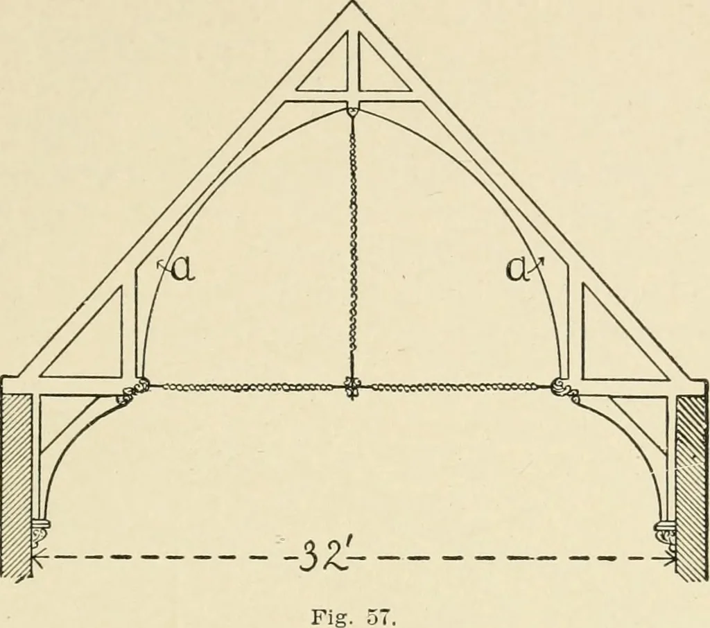 An illustration from Building construction and superintendence, by F.E. Kidder ..., 1896, leaf 58