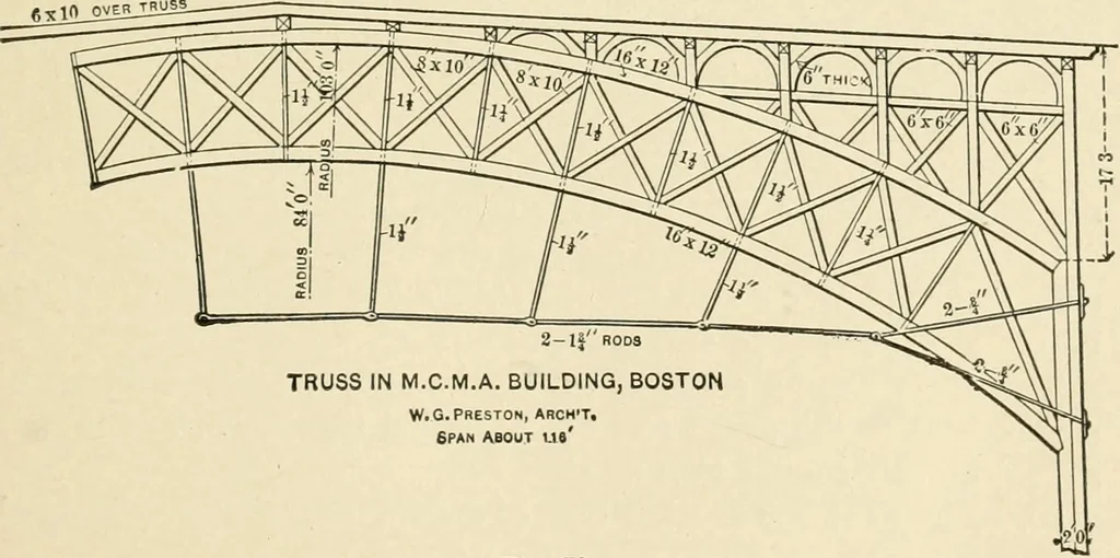 An illustration from Building construction and superintendence, by F.E. Kidder ..., 1896, leaf 58