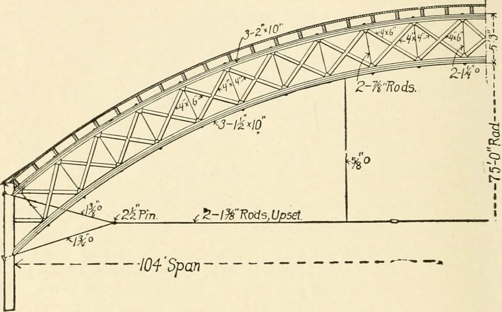 An illustration from Building construction and superintendence, by F.E. Kidder ..., 1896, leaf 59