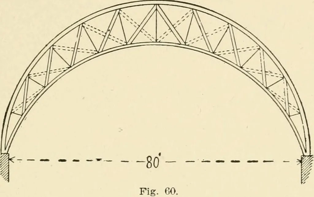 An illustration from Building construction and superintendence, by F.E. Kidder ..., 1896, leaf 60