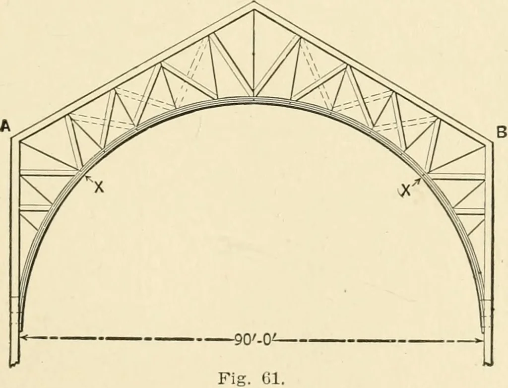 An illustration from Building construction and superintendence, by F.E. Kidder ..., 1896, leaf 60