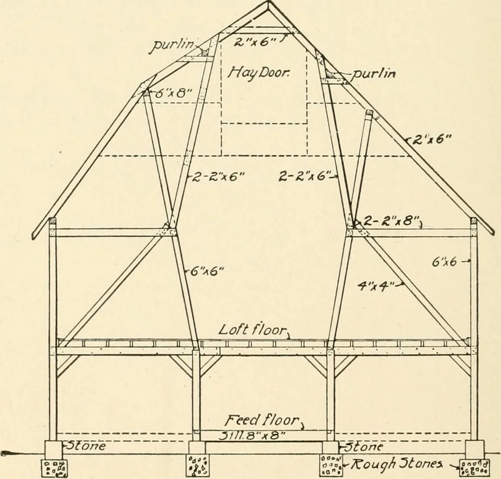 An illustration from Building construction and superintendence, by F.E. Kidder ..., 1896, leaf 61
