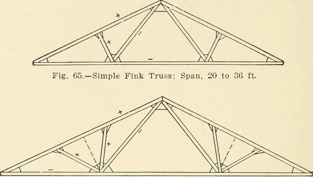An illustration from Building construction and superintendence, by F.E. Kidder ..., 1896, leaf 65