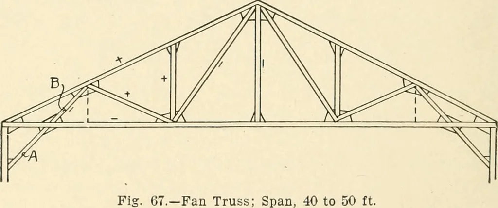 An illustration from Building construction and superintendence, by F.E. Kidder ..., 1896, leaf 65