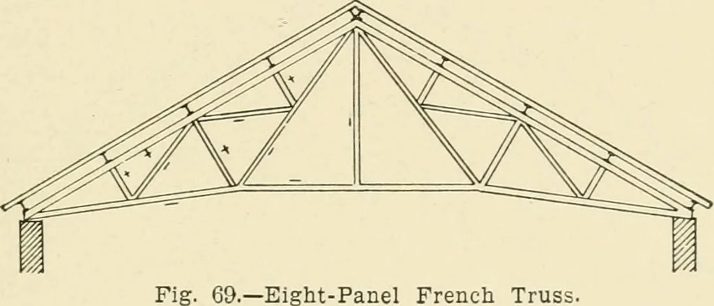 An illustration from Building construction and superintendence, by F.E. Kidder ..., 1896, leaf 66
