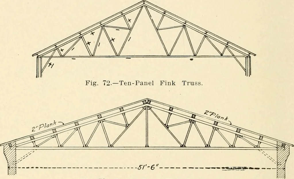 An illustration from Building construction and superintendence, by F.E. Kidder ..., 1896, leaf 67