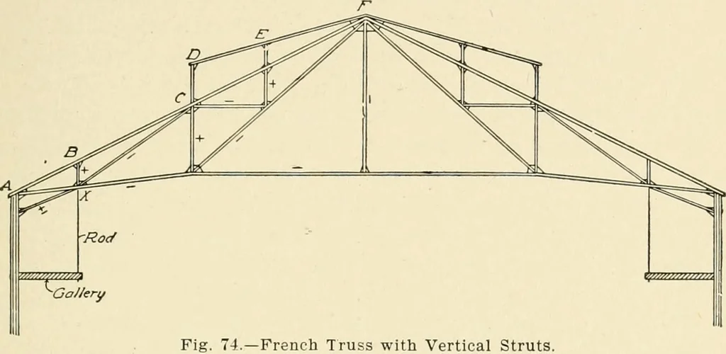 An illustration from Building construction and superintendence, by F.E. Kidder ..., 1896, leaf 68
