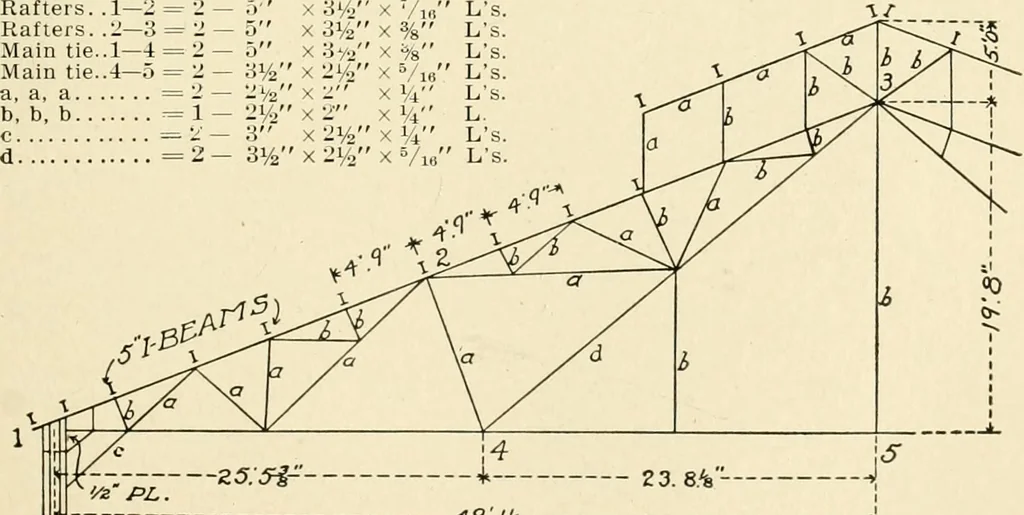An illustration from Building construction and superintendence, by F.E. Kidder ..., 1896, leaf 68