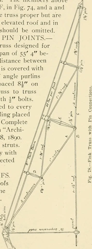 An illustration from Building construction and superintendence, by F.E. Kidder ..., 1896, leaf 70