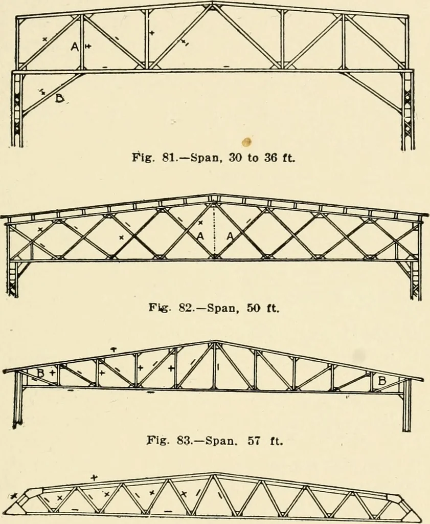 An illustration from Building construction and superintendence, by F.E. Kidder ..., 1896, leaf 72