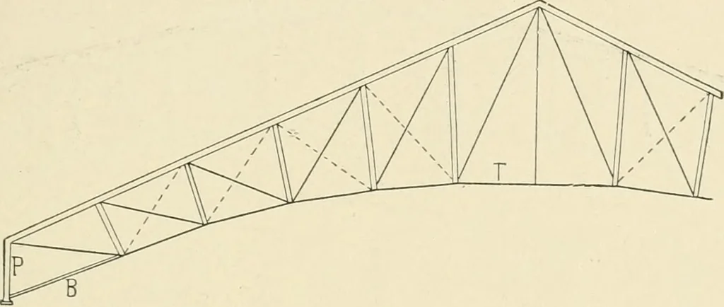 An illustration from Building construction and superintendence, by F.E. Kidder ..., 1896, leaf 74