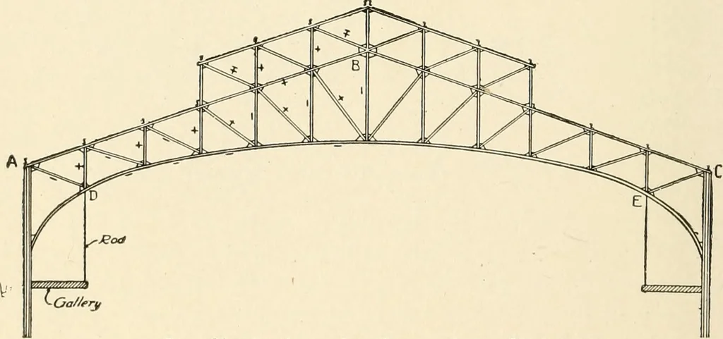 An illustration from Building construction and superintendence, by F.E. Kidder ..., 1896, leaf 75