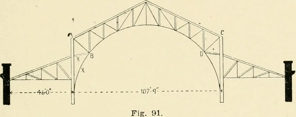 An illustration from Building construction and superintendence, by F.E. Kidder ..., 1896, leaf 76