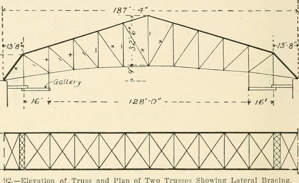 An illustration from Building construction and superintendence, by F.E. Kidder ..., 1896, leaf 77
