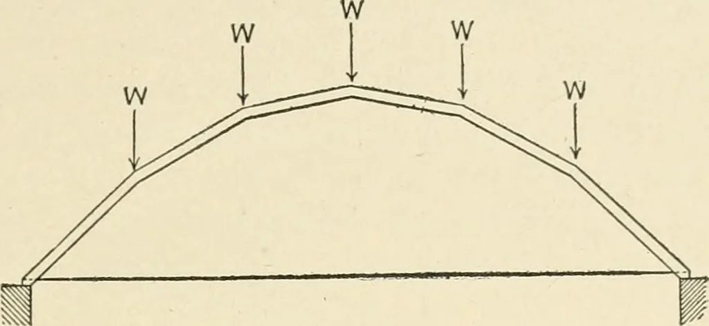 An illustration from Building construction and superintendence, by F.E. Kidder ..., 1896, leaf 78