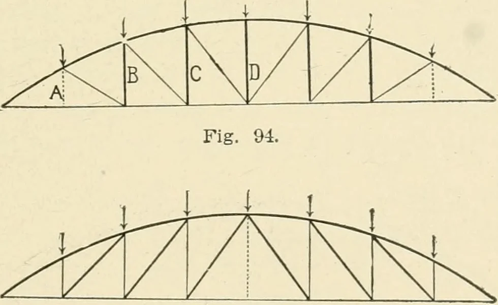An illustration from Building construction and superintendence, by F.E. Kidder ..., 1896, leaf 78