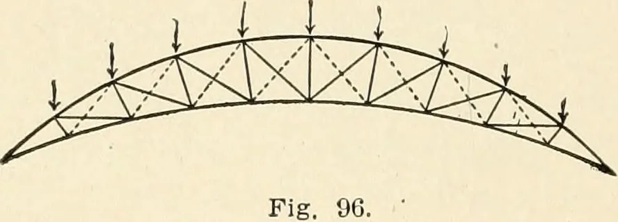 An illustration from Building construction and superintendence, by F.E. Kidder ..., 1896, leaf 79