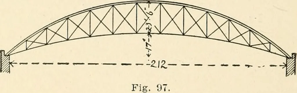 An illustration from Building construction and superintendence, by F.E. Kidder ..., 1896, leaf 79