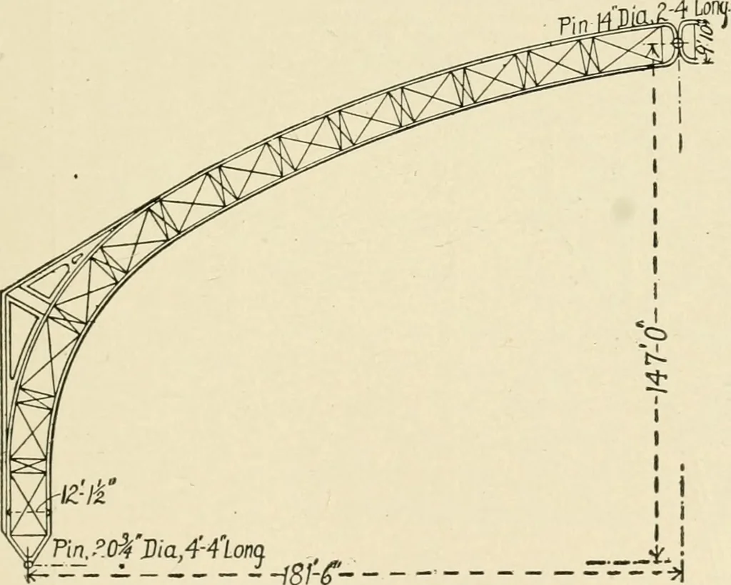 An illustration from Building construction and superintendence, by F.E. Kidder ..., 1896, leaf 82