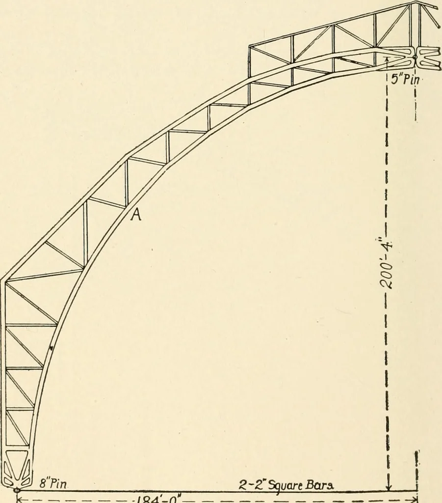 An illustration from Building construction and superintendence, by F.E. Kidder ..., 1896, leaf 83