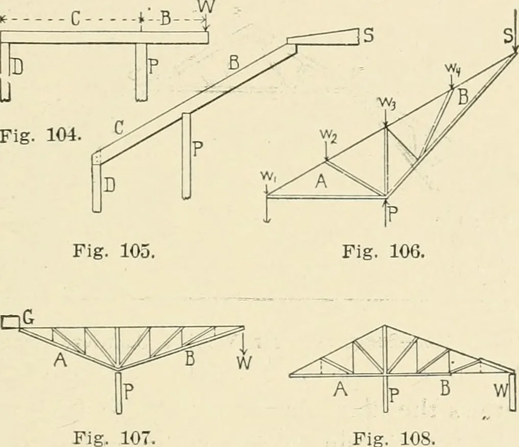 An illustration from Building construction and superintendence, by F.E. Kidder ..., 1896, leaf 86