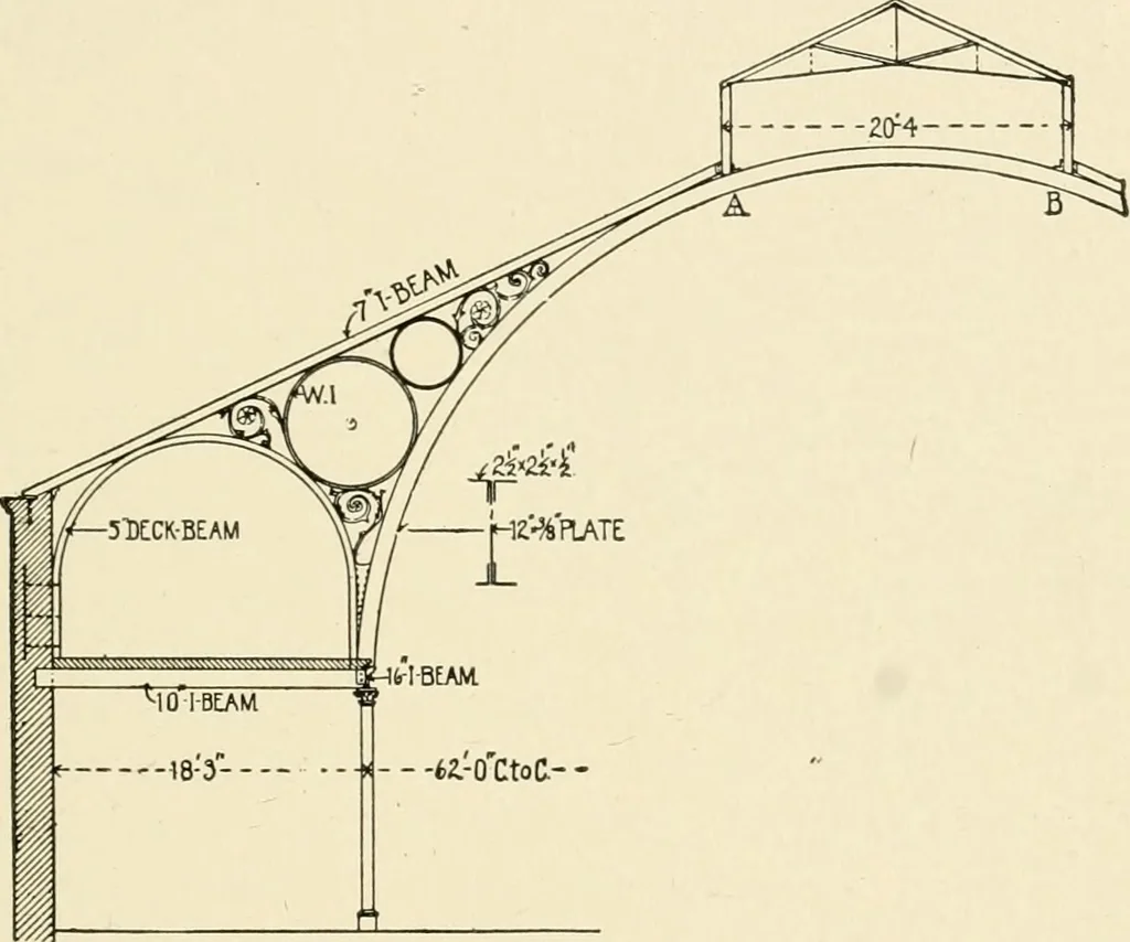 An illustration from Building construction and superintendence, by F.E. Kidder ..., 1896, leaf 88