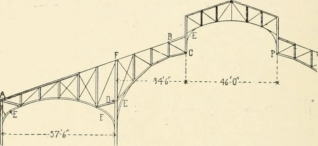 An illustration from Building construction and superintendence, by F.E. Kidder ..., 1896, leaf 89