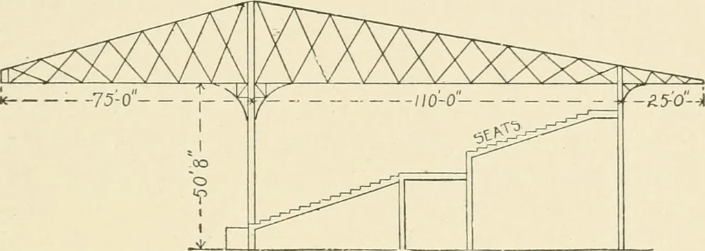 An illustration from Building construction and superintendence, by F.E. Kidder ..., 1896, leaf 90