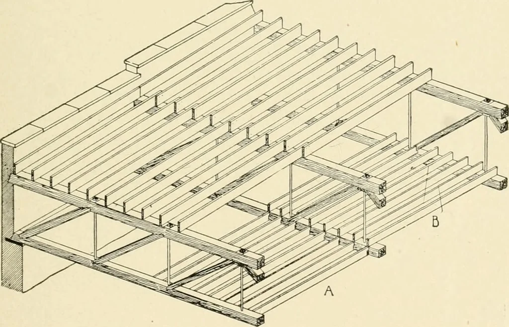 An illustration from Building construction and superintendence, by F.E. Kidder ..., 1896, leaf 92