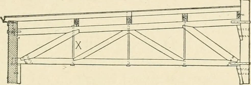 An illustration from Building construction and superintendence, by F.E. Kidder ..., 1896, leaf 94